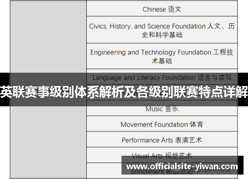 英联赛事级别体系解析及各级别联赛特点详解