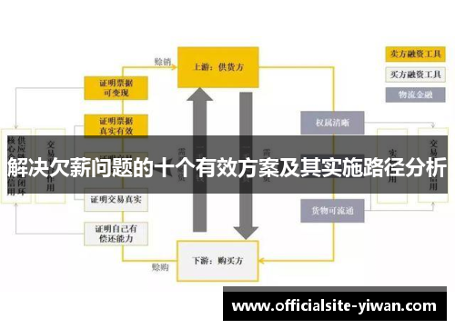 解决欠薪问题的十个有效方案及其实施路径分析 解决欠薪问题的十个有效方案及其实施路径分析