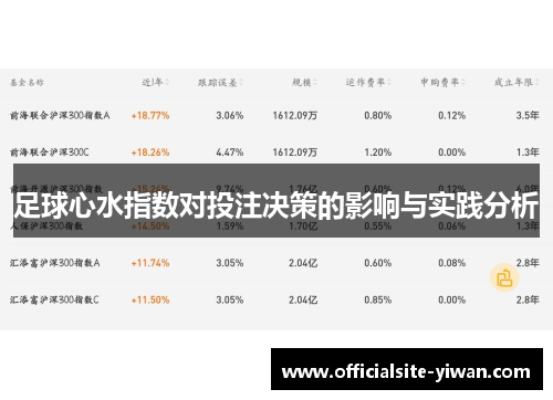 足球心水指数对投注决策的影响与实践分析 足球心水指数对投注决策的影响与实践分析