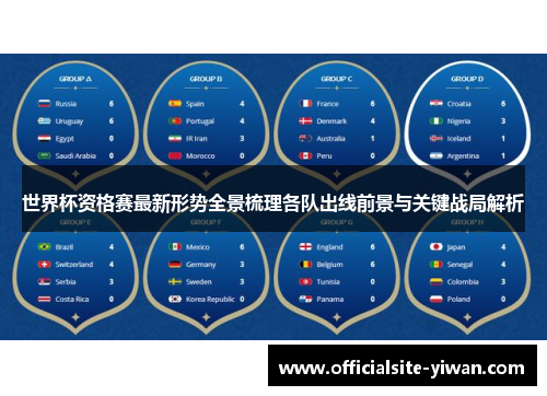 世界杯资格赛最新形势全景梳理各队出线前景与关键战局解析 世界杯资格赛最新形势全景梳理各队出线前景与关键战局解析