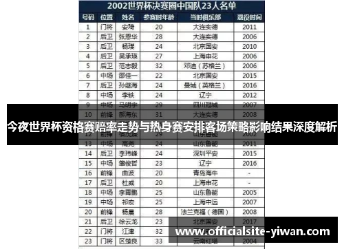 今夜世界杯资格赛赔率走势与热身赛安排客场策略影响结果深度解析 今夜世界杯资格赛赔率走势与热身赛安排客场策略影响结果深度解析