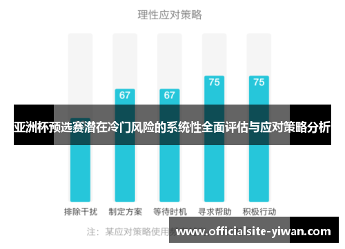 亚洲杯预选赛潜在冷门风险的系统性全面评估与应对策略分析