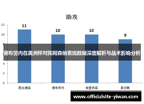 德布劳内在美洲杯对阵阿森纳表现数据深度解析与战术影响分析 德布劳内在美洲杯对阵阿森纳表现数据深度解析与战术影响分析